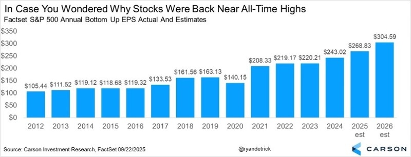In Case You Wondered Why Stocks Were Back Near All-Time Highs